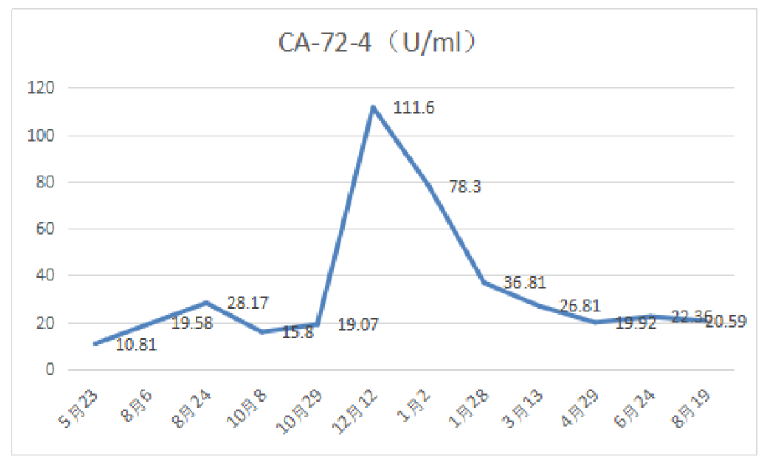 复发转移性结直肠癌患者优选方案8.png