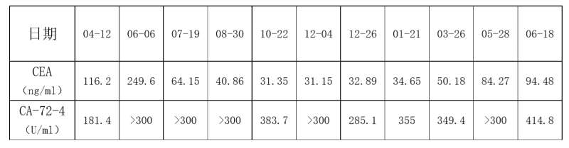 化疗与靶向联合治疗，患者的生存获益7.jpg