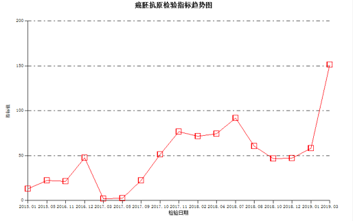 运用为数不多治疗药物，突破结直肠癌骨转移治疗重重困境5.png