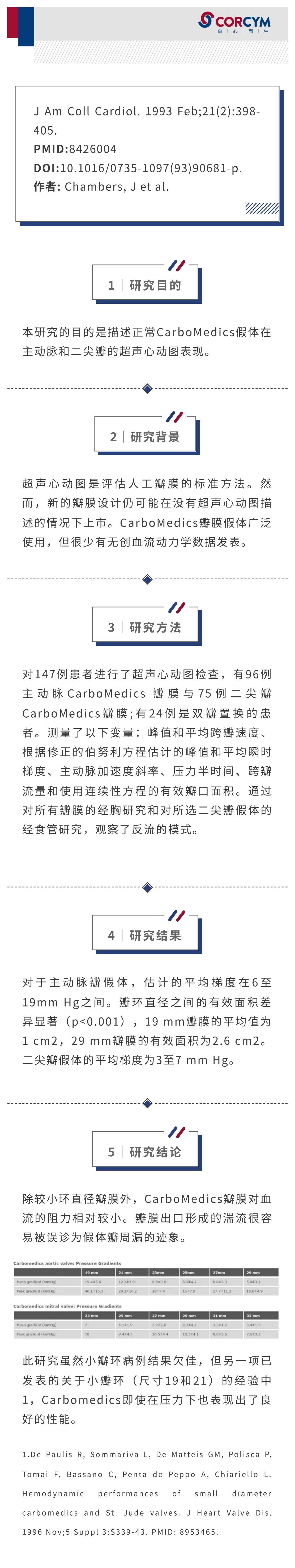 CarboMedics双瓣人工心脏瓣膜的超声心动图描述_00.jpg