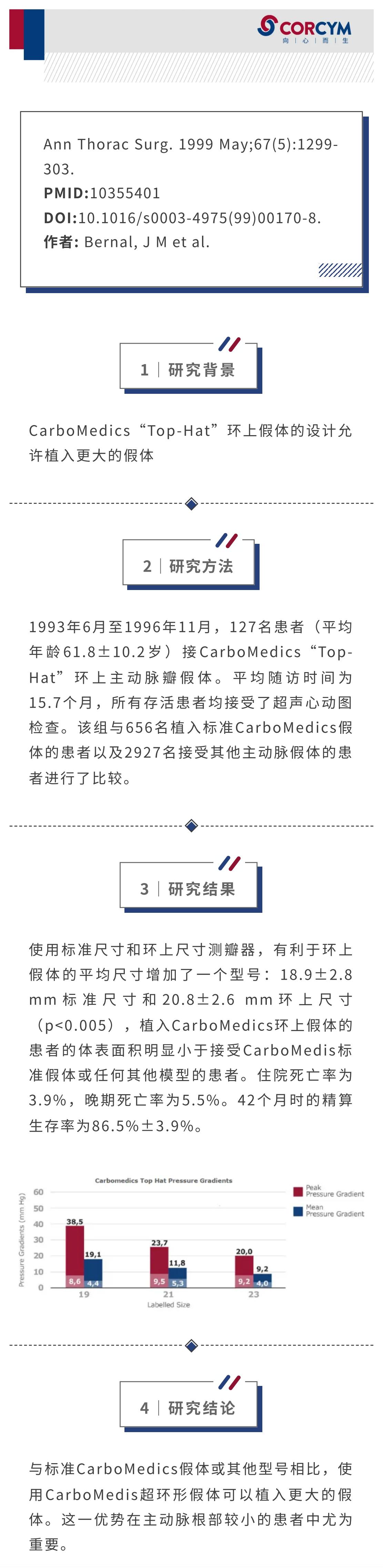 CarboMedicsTop-Hat环上瓣假体_00.jpg