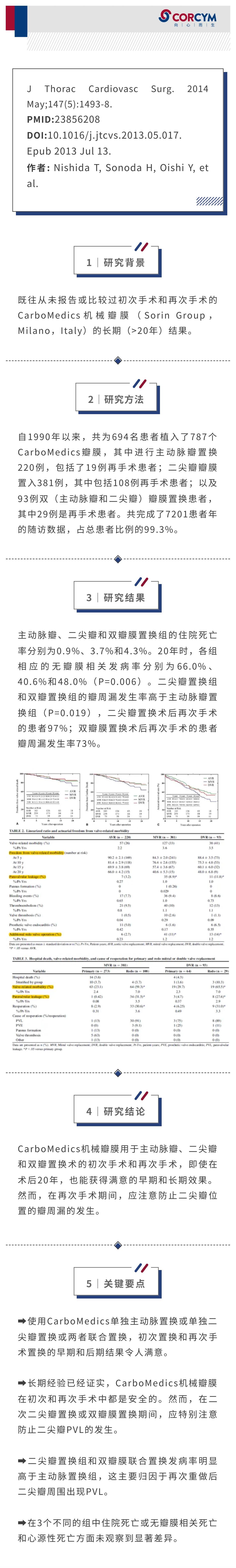 单中心，对初次手术和再次手术的786个CarboMedics机械瓣膜进行22年随访结果_00.jpg