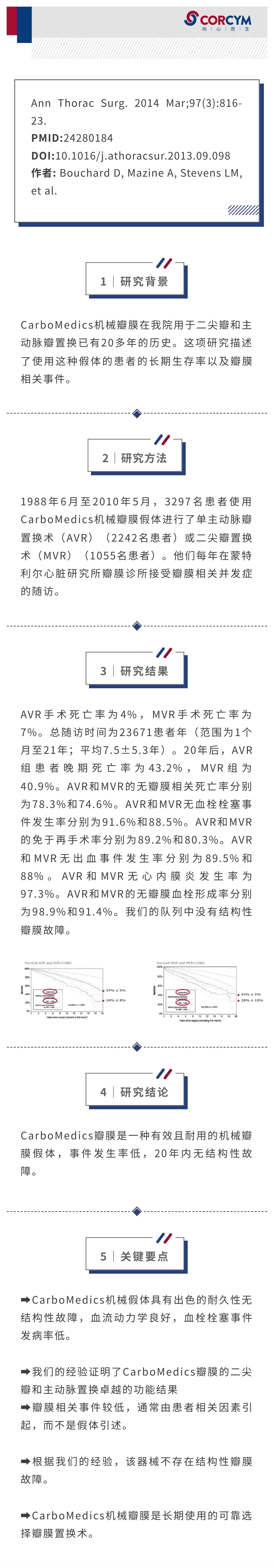 CarboMedics机械瓣膜假体20年经验_00.jpg