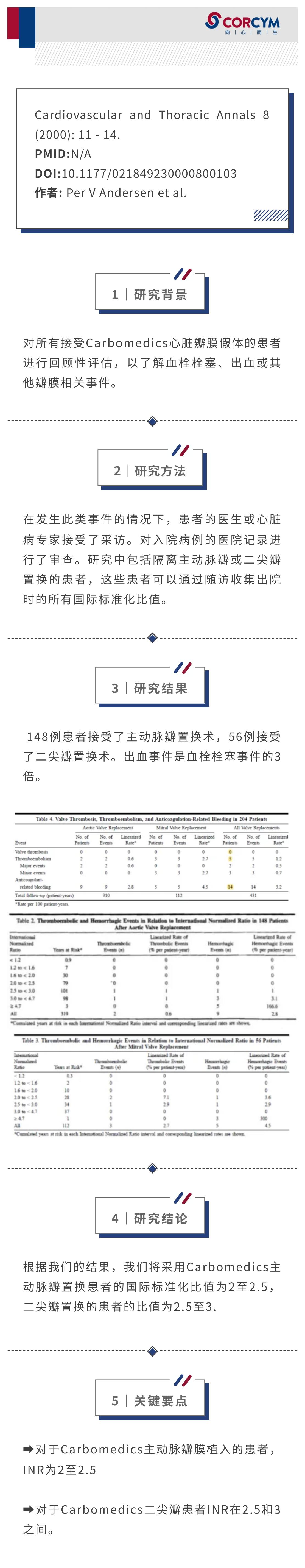 低剂量华法林抗凝在Carbomedics瓣膜置换患者术后的使用_00.jpg