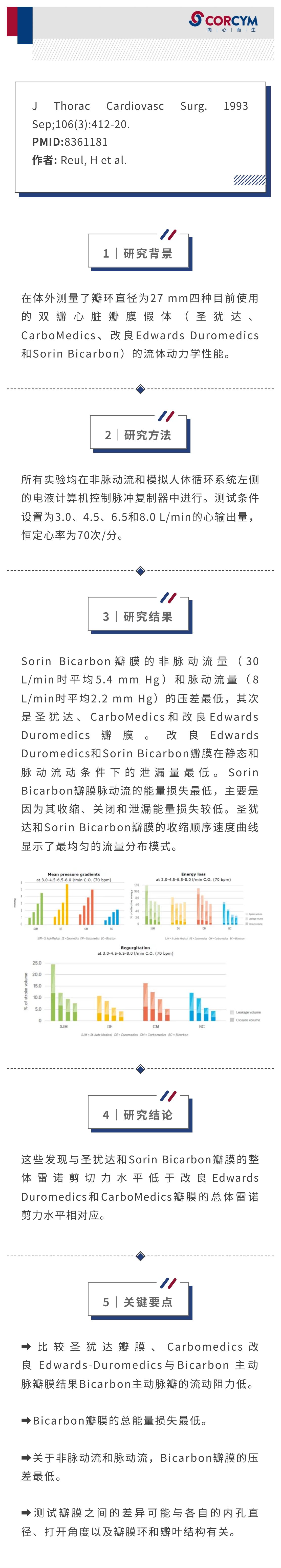 双叶主动脉心脏瓣膜假体的体外比较。圣犹达、CarboMedics、改良Edwards Duromedics和Sorin Bicarbon瓣膜_00.jpg