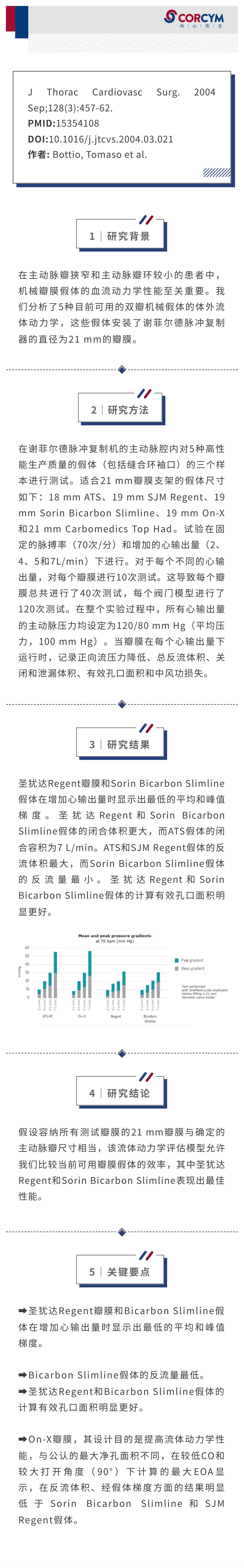 小主动脉瓣环：5种商用双叶机械瓣膜的流体力学性能_00.jpg