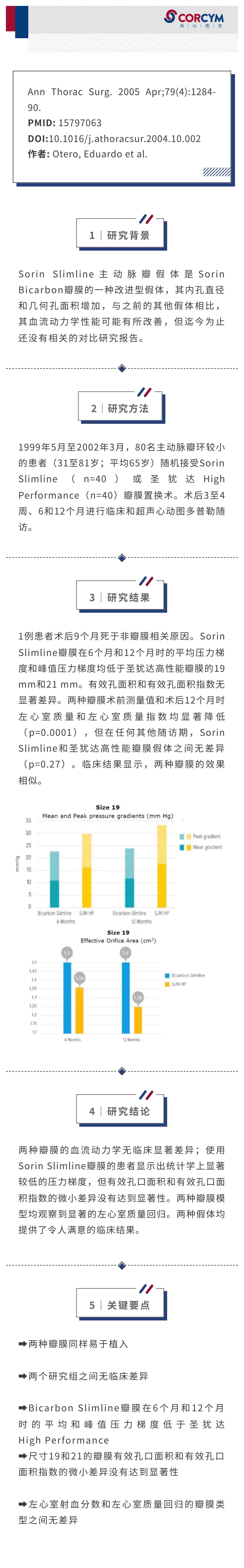 小型Sorin Slimline和圣犹达HP心脏瓣膜假体的对比评价_00.jpg