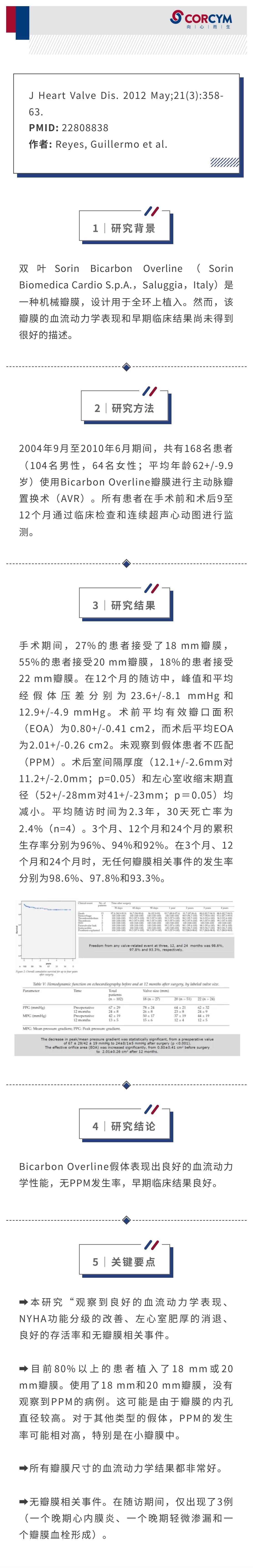 环上Sorin Bicarbon Overline假体置换主动脉瓣的结果_00.jpg