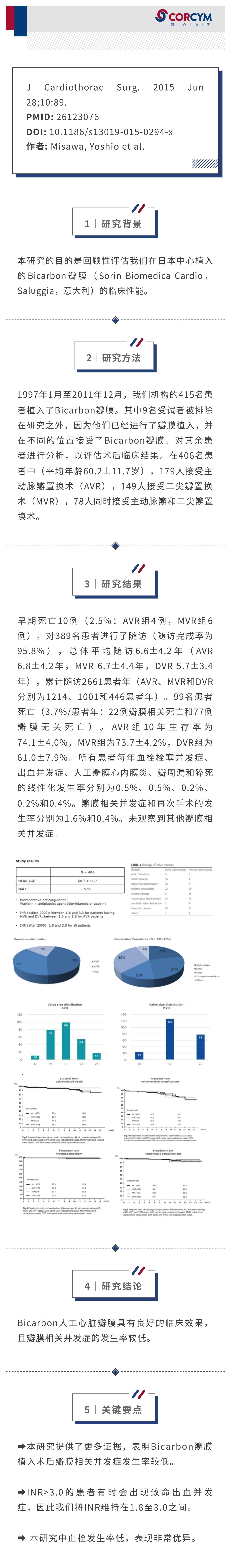 在单中心使用Bicarbon心脏瓣膜假体15年的经验_00.jpg