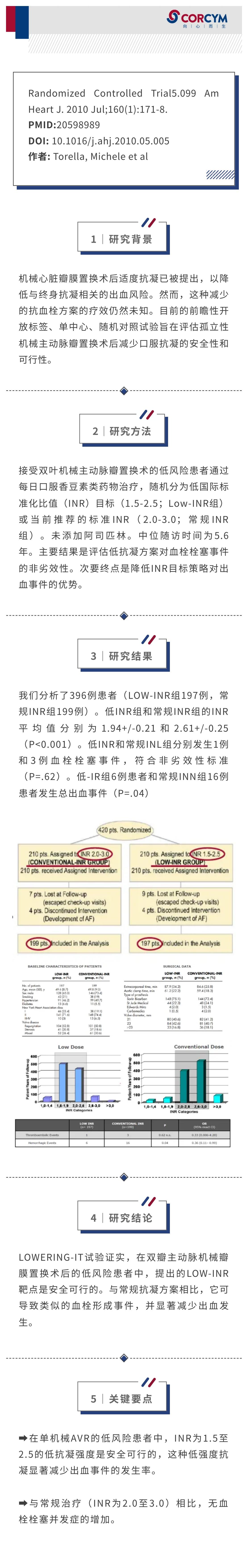 降低双叶机械主动脉瓣置换术患者口服抗凝血治疗的强度：“LOWERing-IT”试验结果_00.jpg