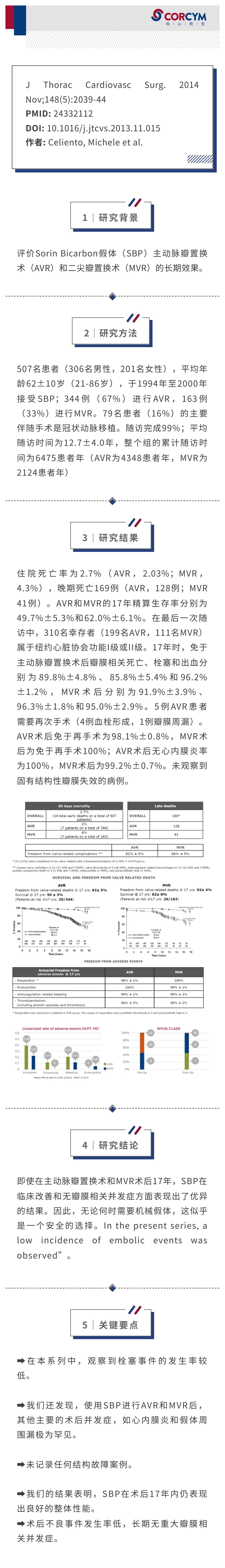 Sorin Bicarbon假体的单中心经验：17年临床随访_00.jpg