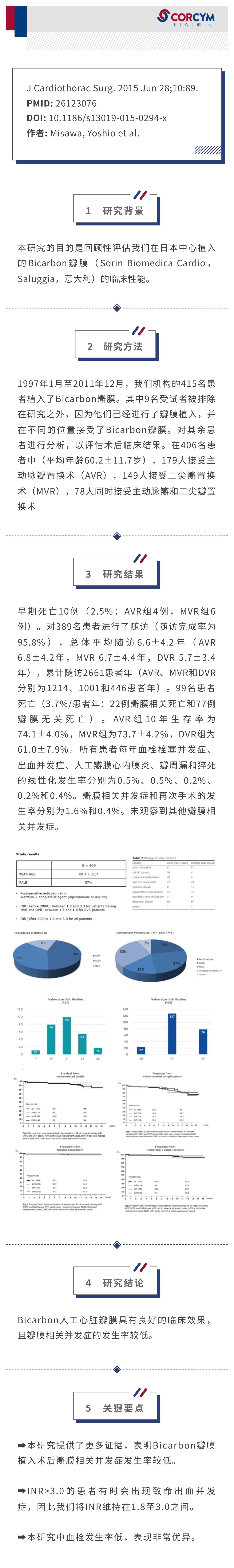 在单中心使用Bicarbon心脏瓣膜假体15年的经验_00.jpg