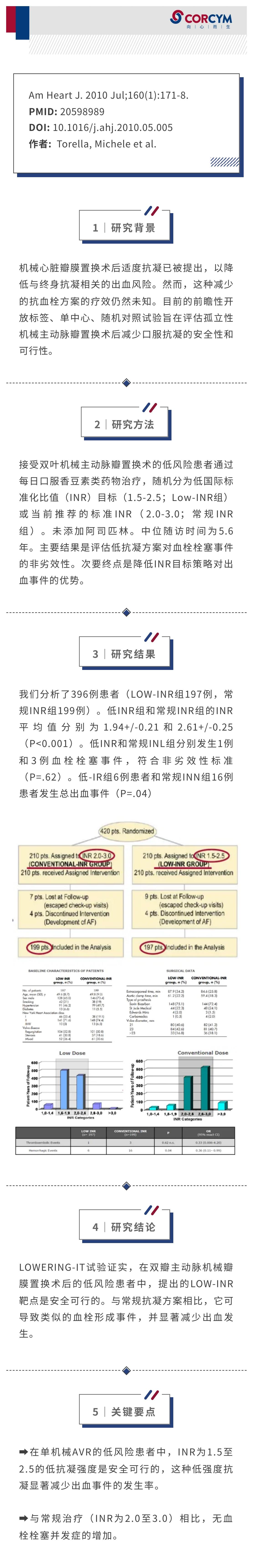 降低双叶机械主动脉瓣置换术患者口服抗凝血治疗的强度：“LOWERing-IT”试验结果_00.jpg