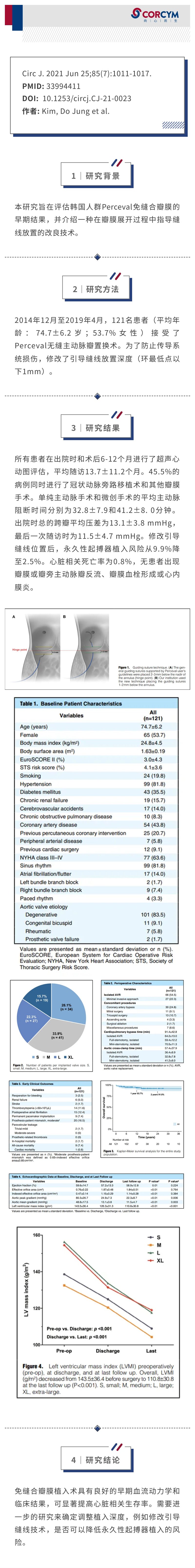 121例接受免缝合主动脉瓣植入术患者的临床和血流动力学结果——来自韩国机构的早期结果.jpg