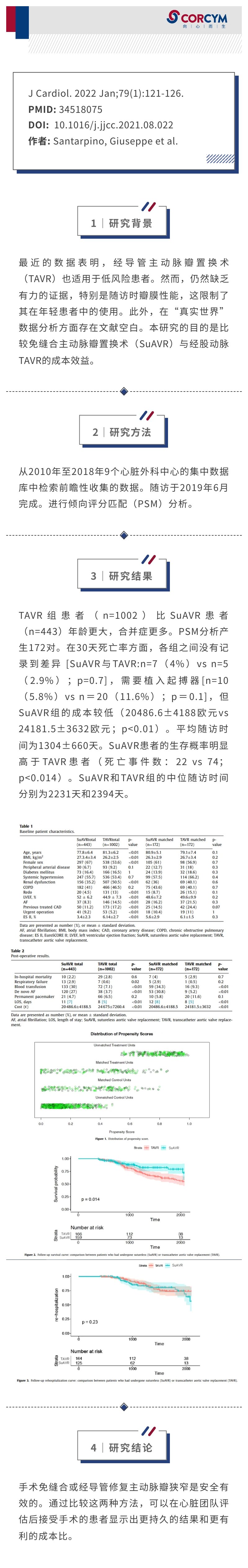 免缝合与经导管主动脉瓣置换术：“真实世界”数据的多中心分析.jpg