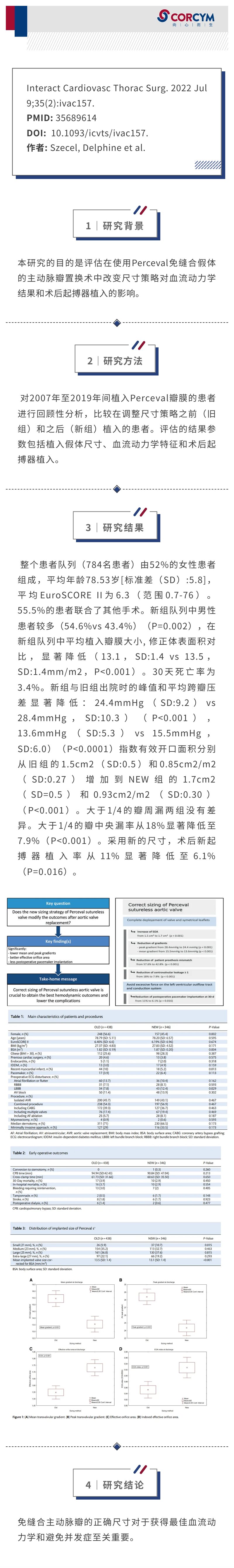 避免使用免缝合瓣膜尺寸过大，可降低跨瓣压差，减少术后永久性起搏器植入.jpg