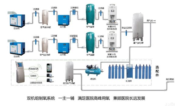 医用中心制氧系统.png